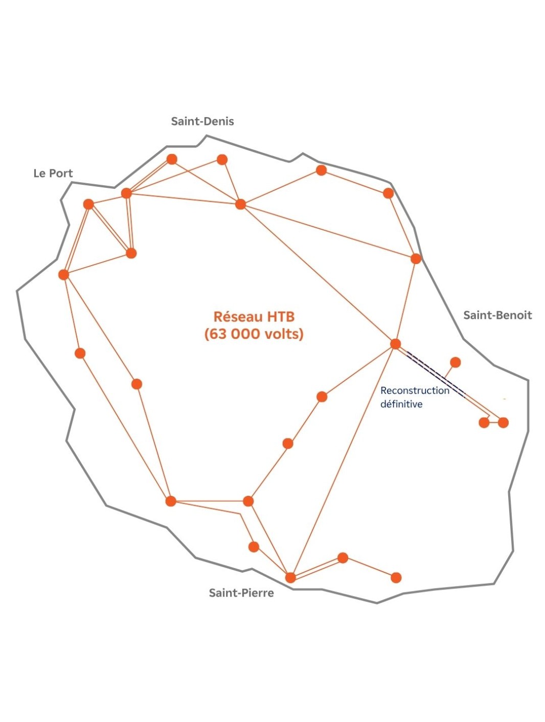 Carte réseau HTB à La Réunion et travaux à Saint Benoit