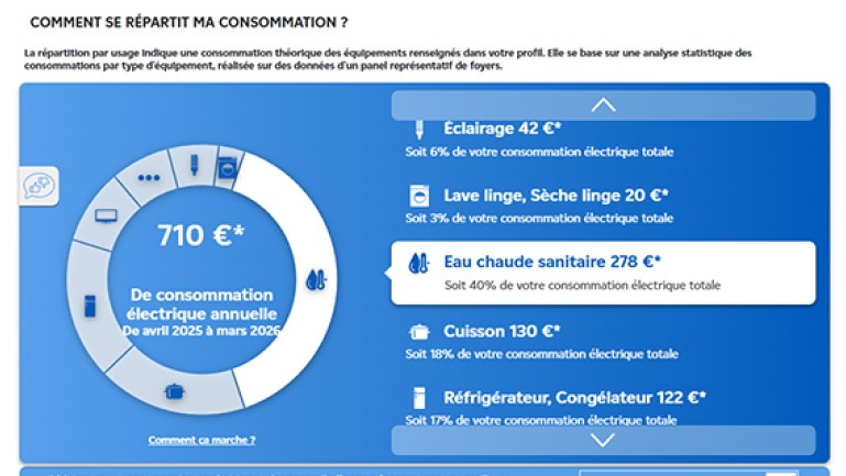 Capture d’écran de l’application e.quilibre, section «Comment se répartit ma consommation ? »